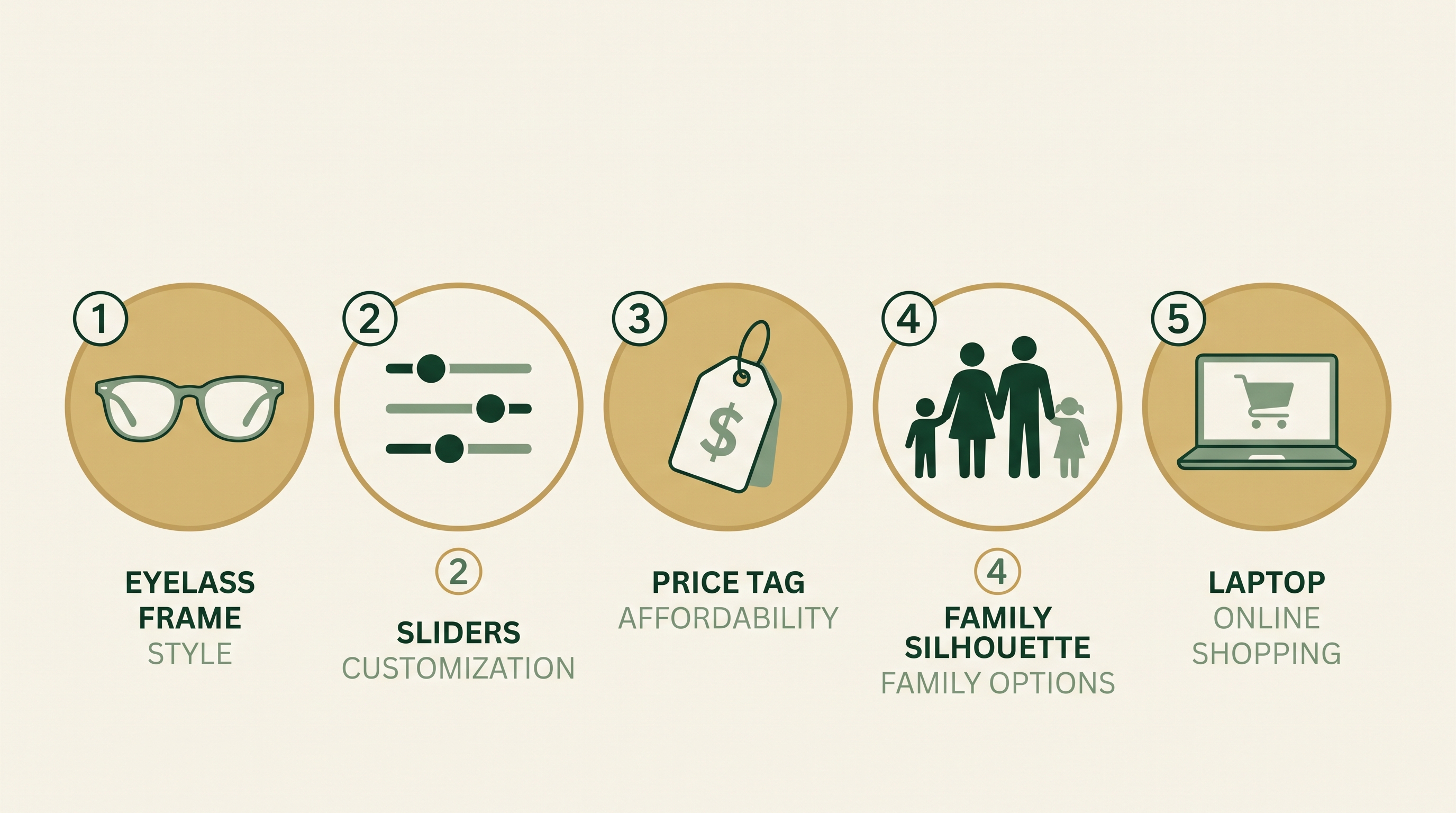 5 Reasons to Shop Online from Specsy.co